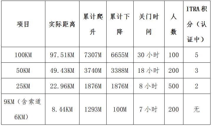 2025江浙之巅·中国千八越野赛(赛事规程) 2025江浙之巅·中国千八越野赛(赛事规程)