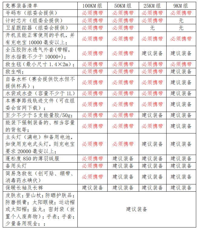 2025江浙之巅·中国千八越野赛(赛事规程)(12) 2025江浙之巅·中国千八越野赛(赛事规程)(12)