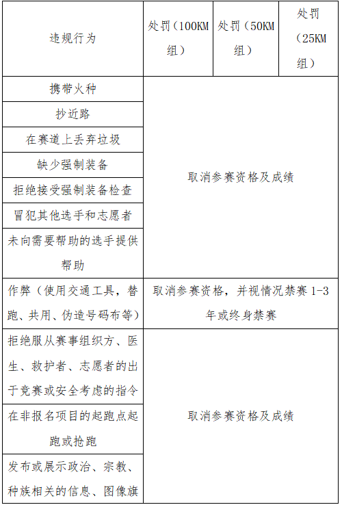 2025江浙之巅·中国千八越野赛(赛事规程)(13) 2025江浙之巅·中国千八越野赛(赛事规程)(13)