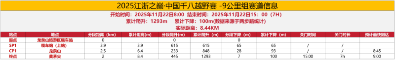 2025江浙之巅·中国千八越野赛(赛事规程)(11) 2025江浙之巅·中国千八越野赛(赛事规程)(11)