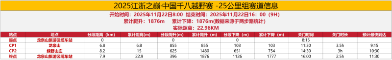 2025江浙之巅·中国千八越野赛(赛事规程)(9) 2025江浙之巅·中国千八越野赛(赛事规程)(9)