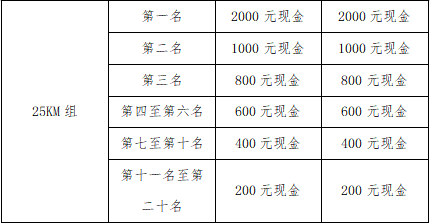 2025江浙之巅·中国千八越野赛(赛事规程)(16) 2025江浙之巅·中国千八越野赛(赛事规程)(16)