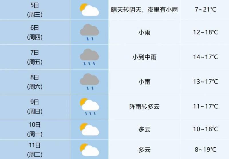 2025合肥马拉松比赛日天气怎么样? 2025合肥马拉松比赛日天气怎么样?