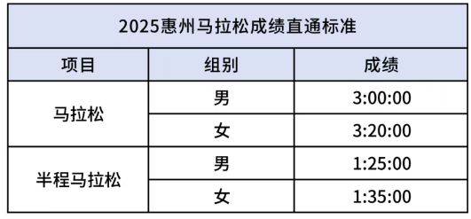 2025年惠州马拉松有直通名额吗? 2025年惠州马拉松有直通名额吗?