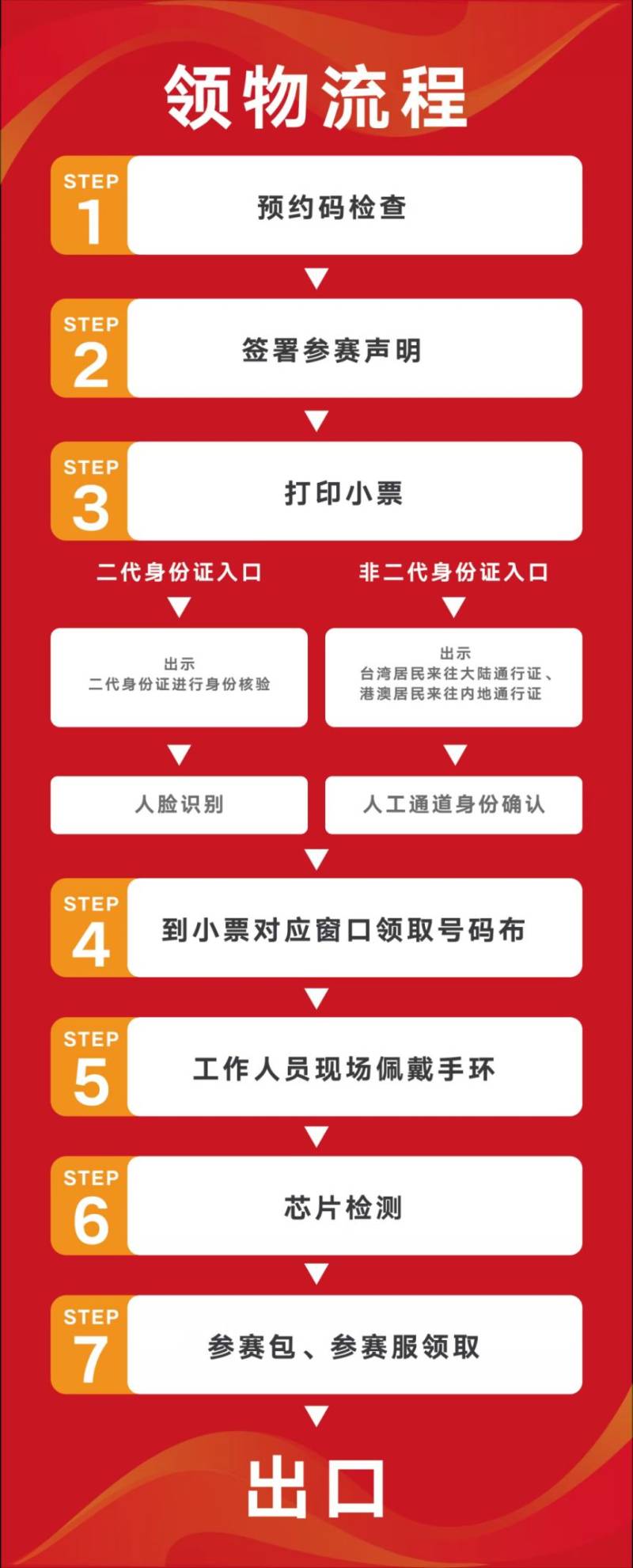 2025广安马拉松领物指南（2）