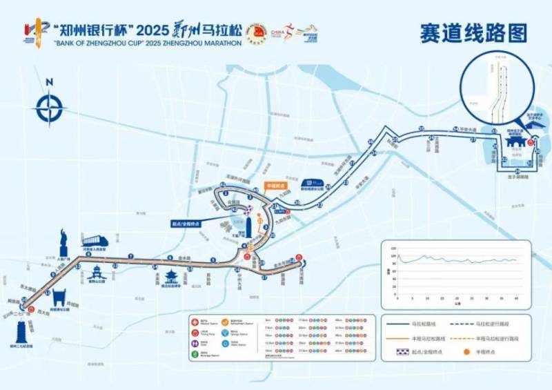 2025郑州马拉松赛前赛后温馨提醒（2）