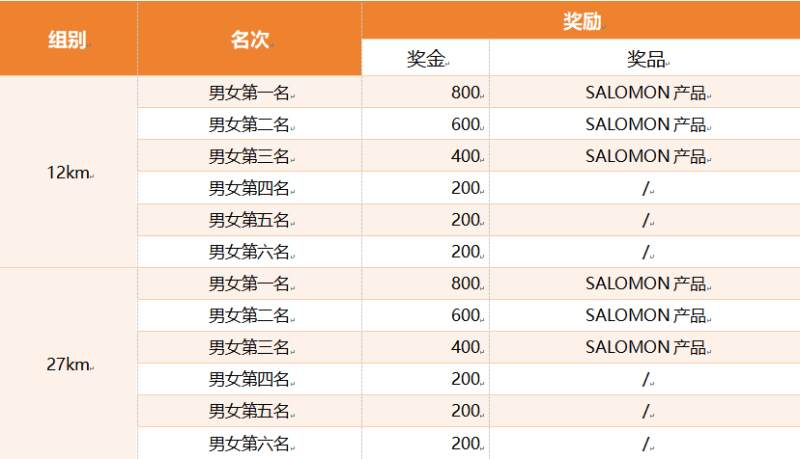 2025浙里鄣吴SALOMON越野嘉年华(赛事规程)（6）
