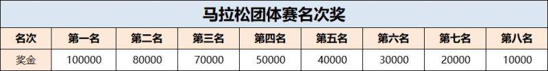 2025合肥马拉松团体赛成绩公布（附奖金）（2）