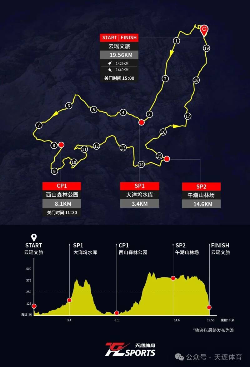 2025户外特工“山顶见”杭州银湖站-杭州银湖松鼠训练赛(赛事规程)（2）