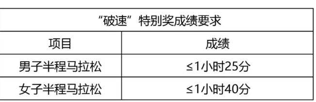 2025黄石马拉松奖金多少钱（3）