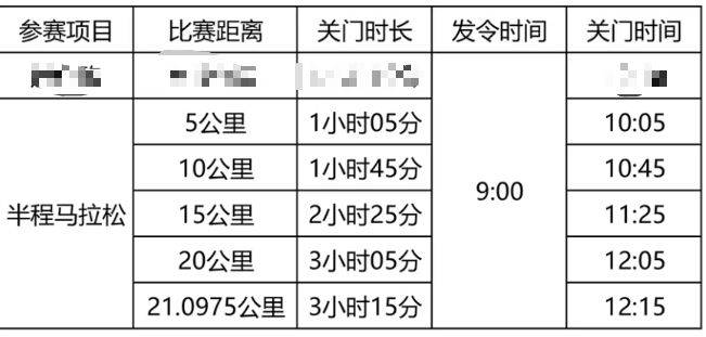 2025黄石马拉松比赛路线