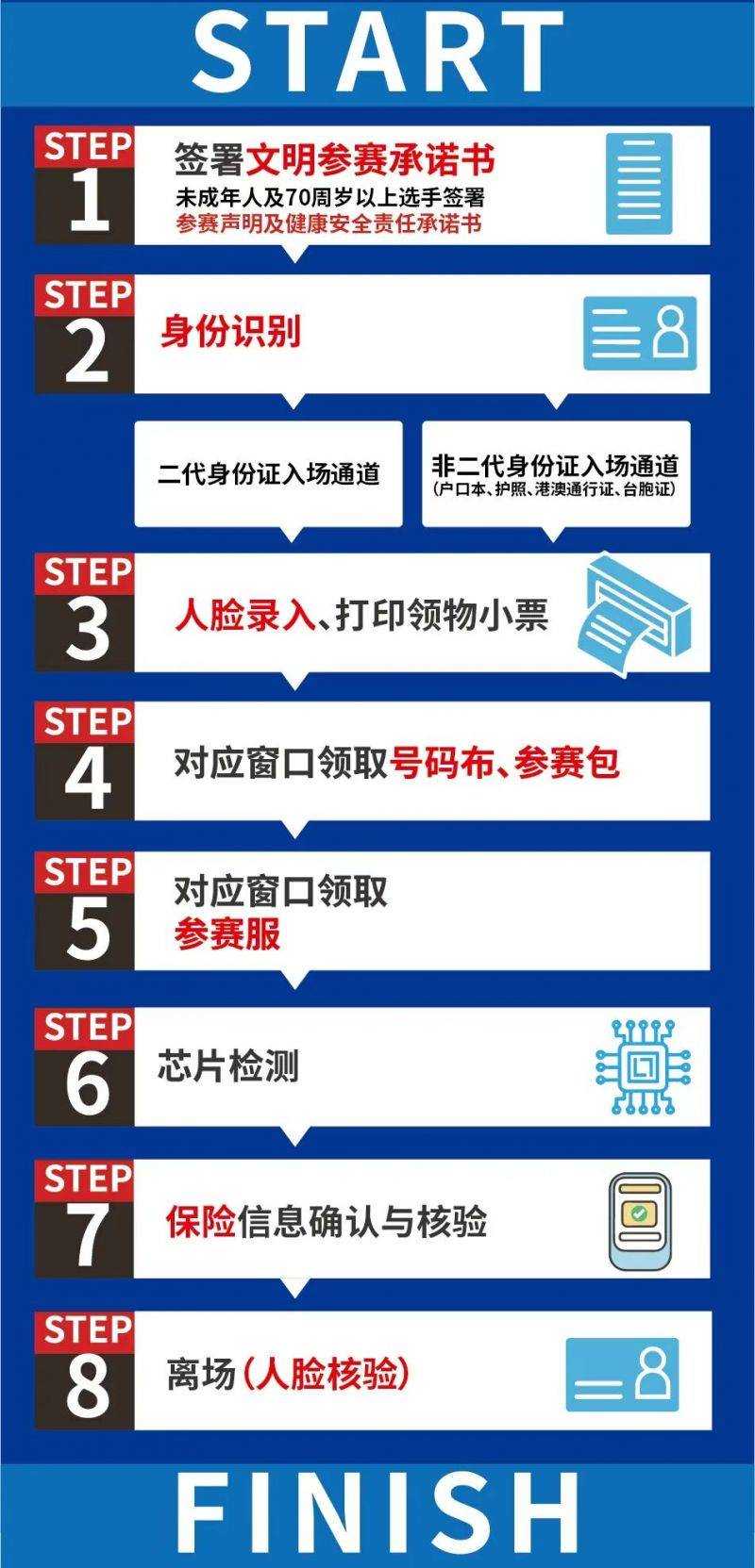 2025天目湖马拉松领物指南(最新)（5）