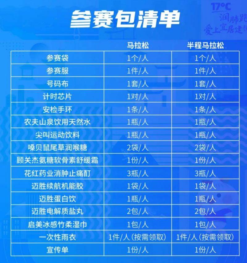 2025杭州建德马拉松在哪领取参赛包？