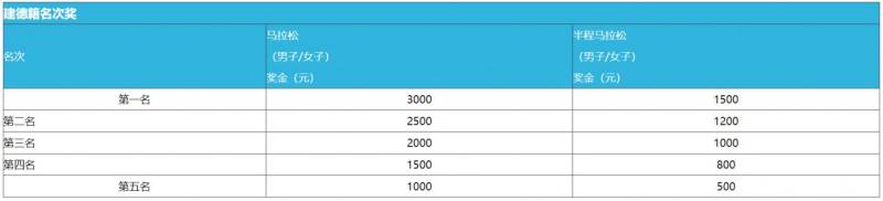 2025杭州建德马拉松什么时候开始领物？（2）