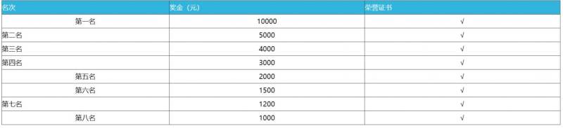 2025杭州建德马拉松什么时候开始领物？（3）