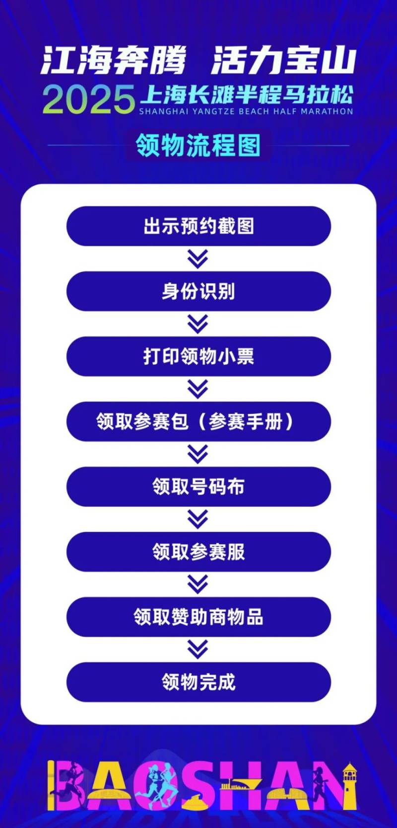 2025上海长滩半程马拉松参赛包领取指南(时间+地点+预约）（5）