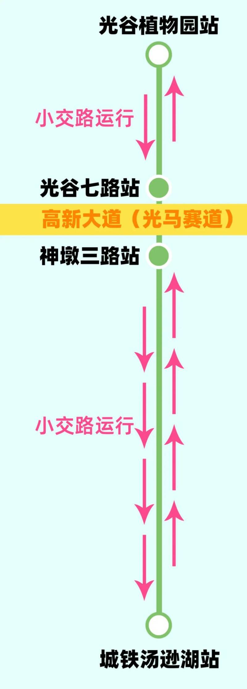 2025光谷量子号L1L2L3交路运营组织临时调整