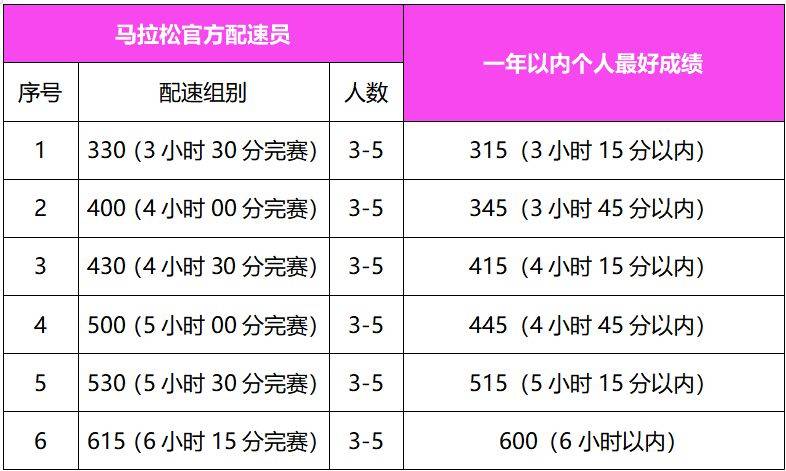2025年惠州马拉松官方配速员招募指南（条件+报名时间+入口）（2）