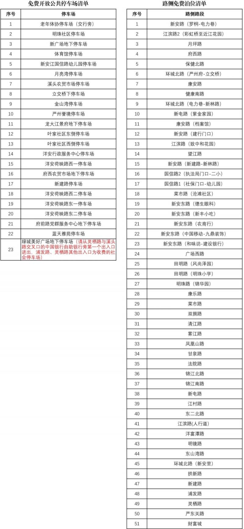 2025杭州建德马拉松临时交通管控措施（限行时间+封闭道路）（2）