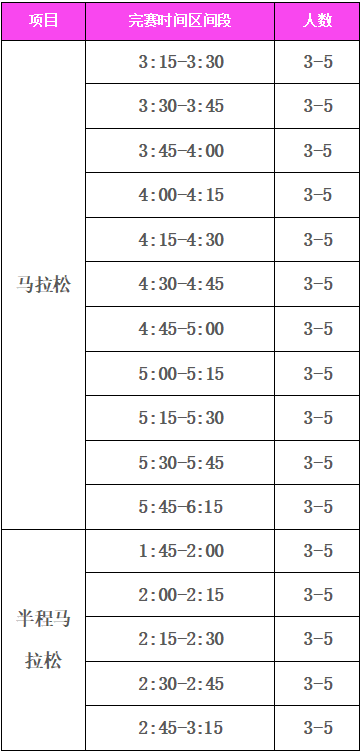TCL·2025惠州马拉松急救跑者招募攻略 TCL·2025惠州马拉松急救跑者招募攻略