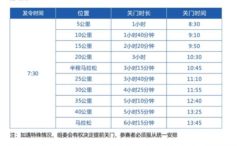 2025郑州马拉松收容车及关门时间