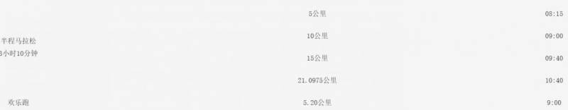 2026泉港马拉松关门时间和距离 2026泉港马拉松关门时间和距离