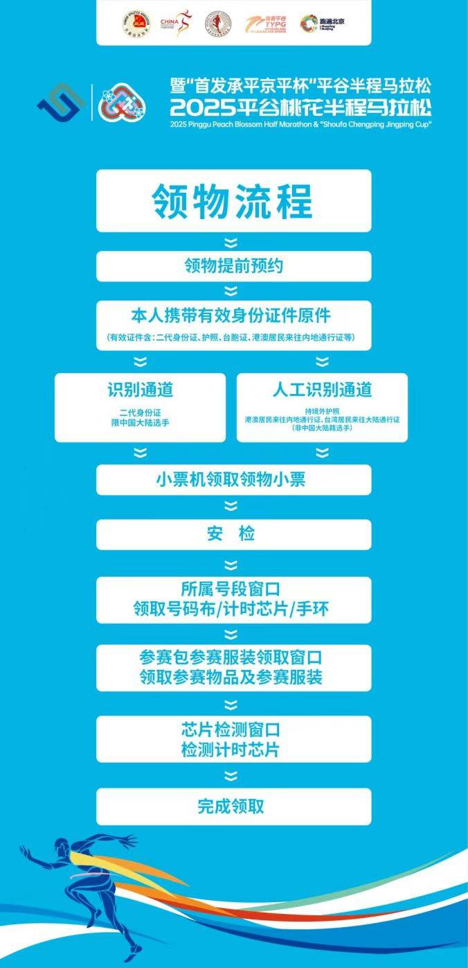 2025北京平谷桃花半程马拉松领物流程是什么？