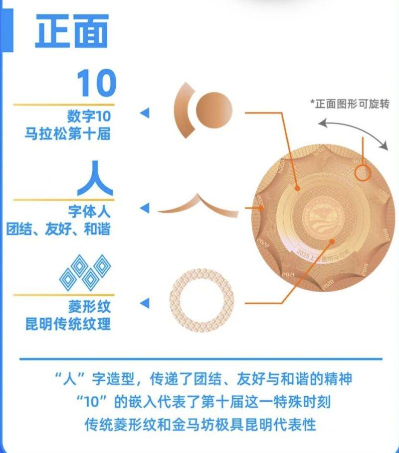 2025上合昆明马拉松奖牌（正面+背面）