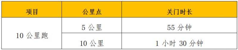 2025年第四十届南宁解放日长跑活动活动规则 2025年第四十届南宁解放日长跑活动活动规则
