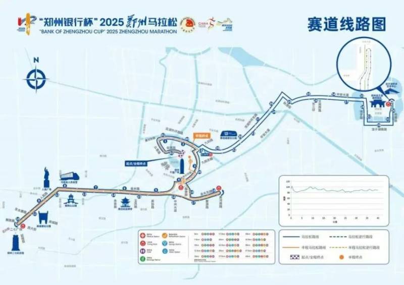 2025郑州马拉松3号线出行攻略(2) 2025郑州马拉松3号线出行攻略(2)
