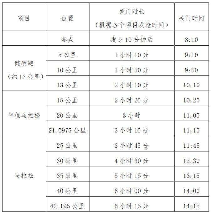 2025光谷马拉松几点结束？