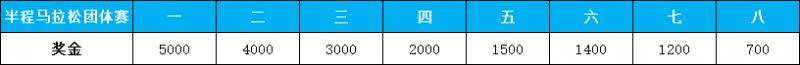 2025池州马拉松比赛录取名次与奖励(5) 2025池州马拉松比赛录取名次与奖励(5)