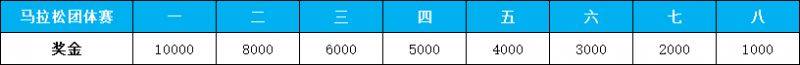 2025池州马拉松比赛录取名次与奖励(4) 2025池州马拉松比赛录取名次与奖励(4)