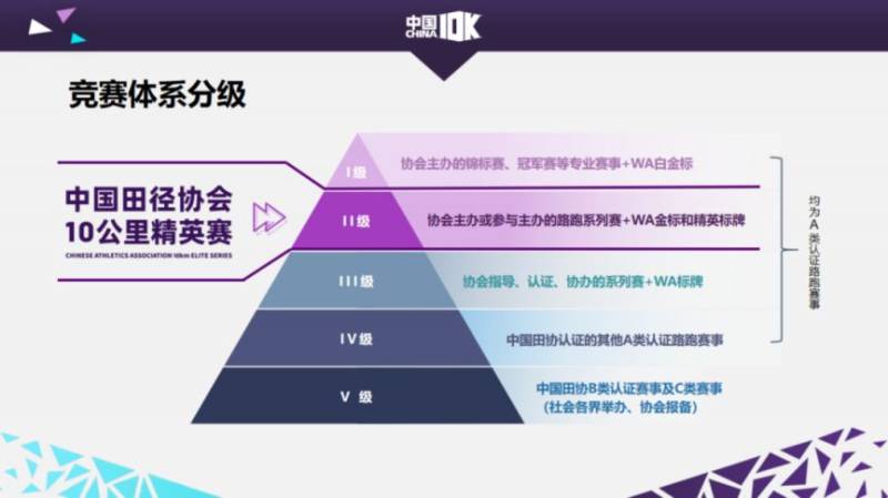 2026中国田径协会10公里精英赛太仓站官方报名入口（2）