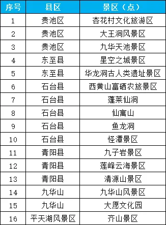 池州马拉松选手免门票游景区福利2025 池州马拉松选手免门票游景区福利2025