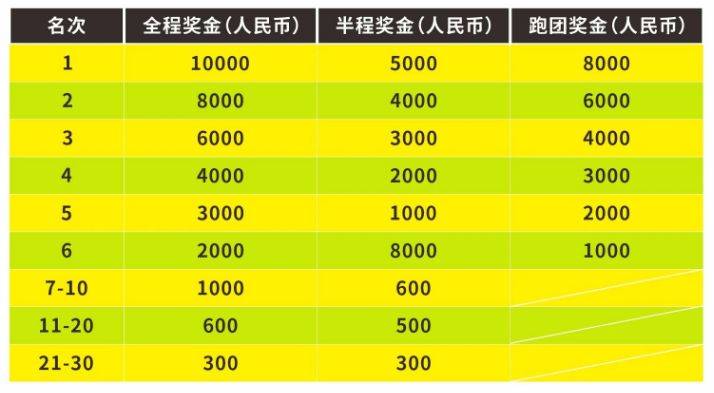 2025横店马拉松成绩查询入口https://hd.zjim.org/ 2025横店马拉松成绩查询入口https://hd.zjim.org/