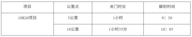 2026中国田径协会10公里精英赛太仓站比赛路线