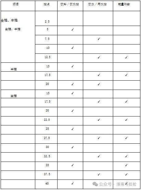 2025淮南马拉松饮料饮水/用水站安排