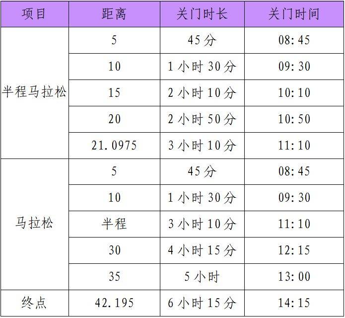 2025淮南马拉松关门时间表