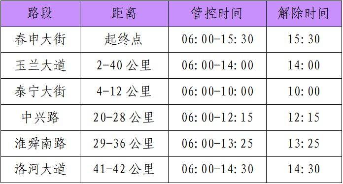 2025淮南马拉松交通管制通告