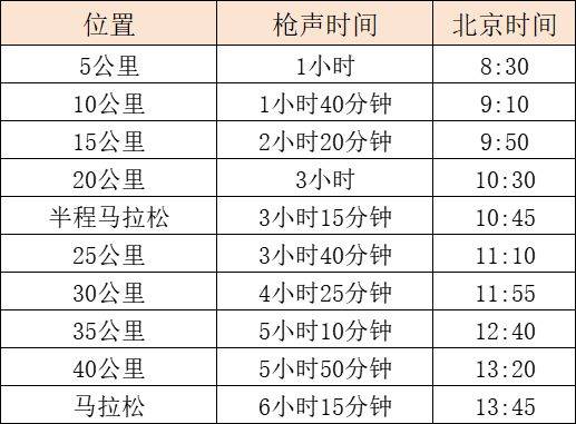 2025赣州马拉松发令办法是什么？