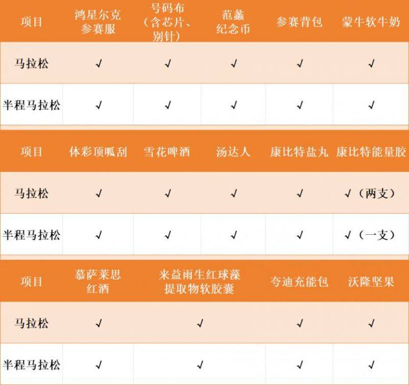 2025年绍兴马拉松选手领物指南（3）