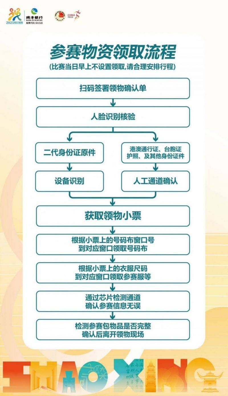 2025年绍兴马拉松选手领物指南（2）