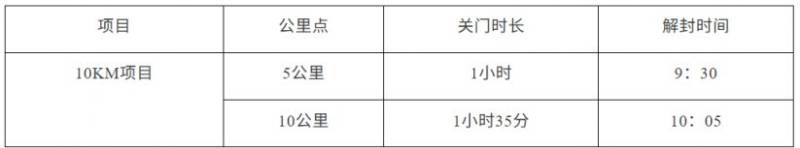2026太仓马拉松10公里精英赛关门距离和时间