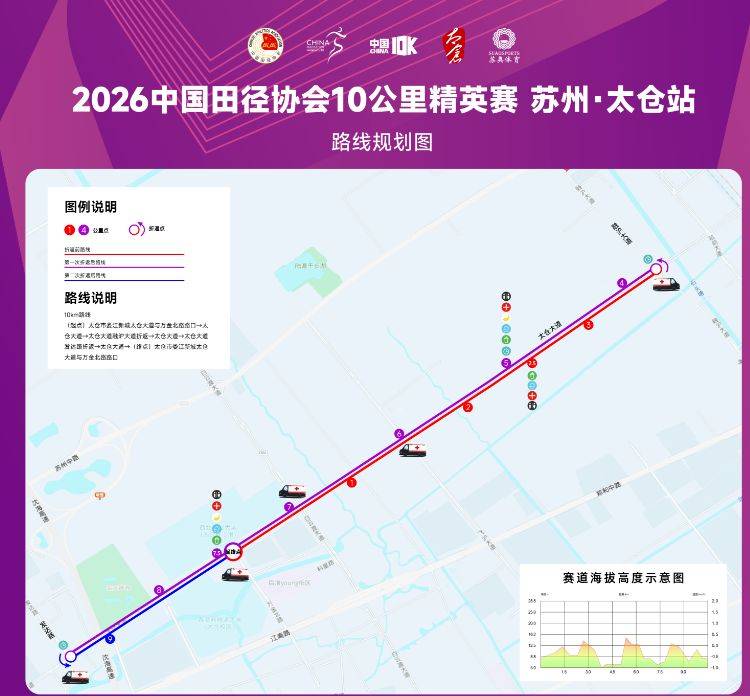 2026中国田径协会10公里精英赛太仓站相关问题解答（3）