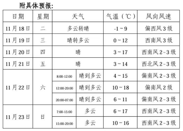 2025淮南马拉松天气预报(最新) 2025淮南马拉松天气预报(最新)