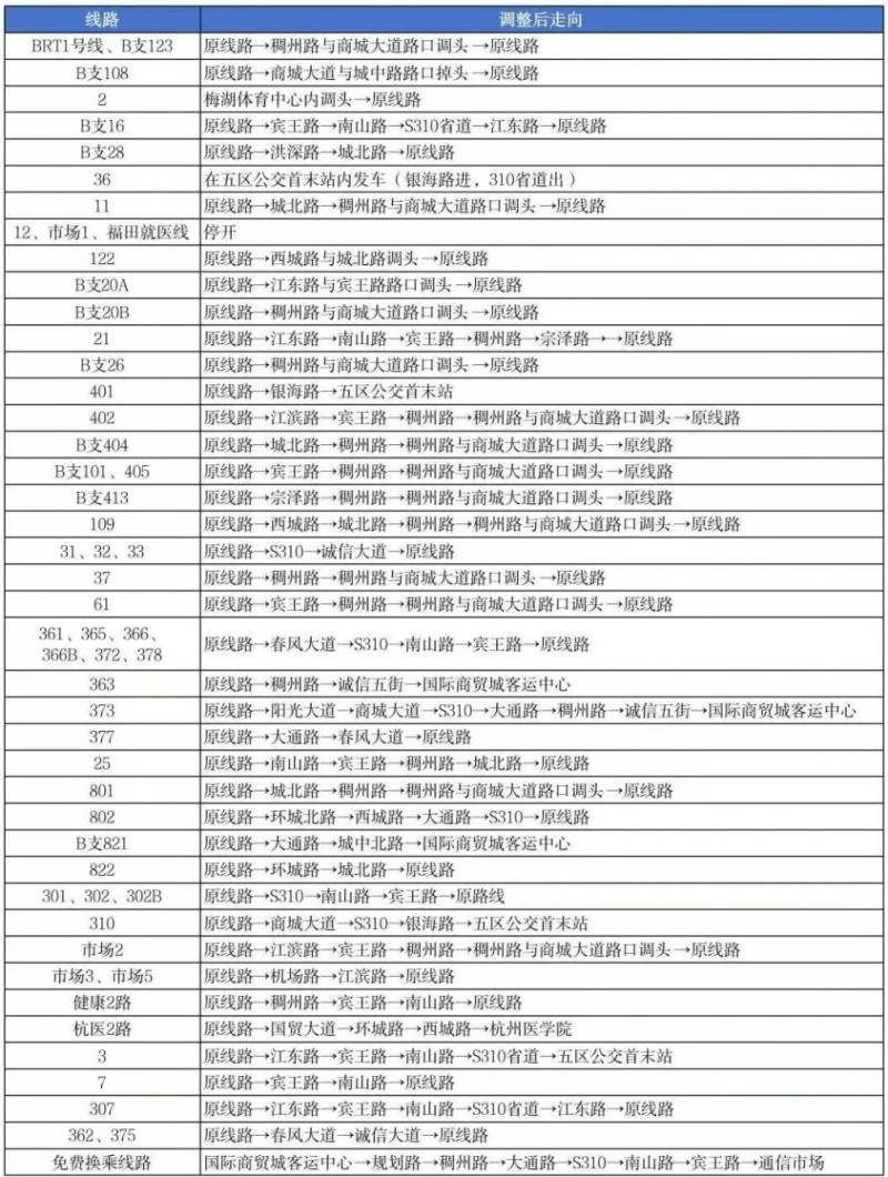 2025义乌半程马拉松公交调整路线 2025义乌半程马拉松公交调整路线