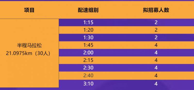 2025厦门环东半程马拉松赛官方配速员招募报名指南 2025厦门环东半程马拉松赛官方配速员招募报名指南