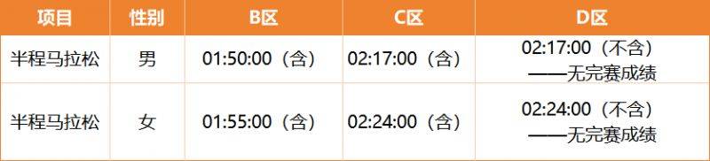 2025温州马拉松分区查询入口(2) 2025温州马拉松分区查询入口(2)