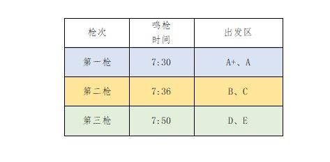 2025福州马拉松分区规则+分枪规则(2) 2025福州马拉松分区规则+分枪规则(2)